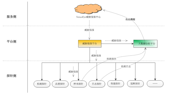 281806182ueo Venuseye威胁谍报中心