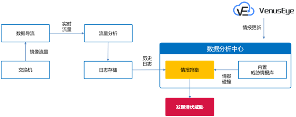 28180618hstd 威胁谍报中心-威胁谍报溯源