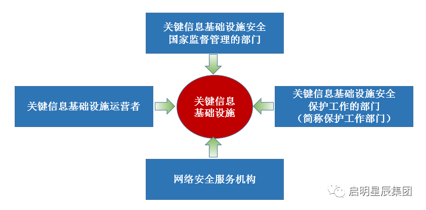 �ػ���ȫ�������йط���ɫ.png