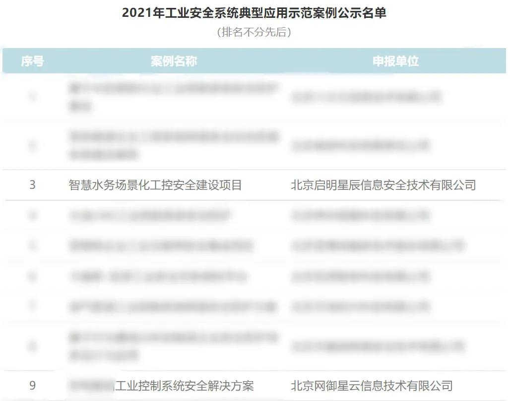 2021年工业安整系统典型利用示范案例名单.jpg 2021年工业安整系统典型利用示范案例名单.jpg