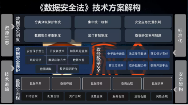 Êý¾Ý°²È«·¨.png Êý¾Ý°²È«·¨.png