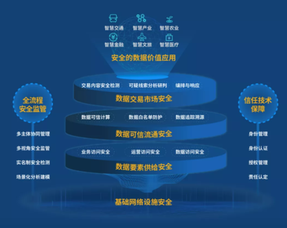 Êý¾ÝÉí·Ö°²Õû¸öϵ.png Êý¾ÝÉí·Ö°²Õû¸öϵ.png