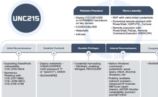 FireEye·¢ÏÖUNC215Õë¶ÔÒÔÉ«Áе±¾ÖÍøÂçµÄ¹¥»÷»î¶¯.png FireEye·¢ÏÖUNC215Õë¶ÔÒÔÉ«Áе±¾ÖÍøÂçµÄ¹¥»÷»î¶¯.png