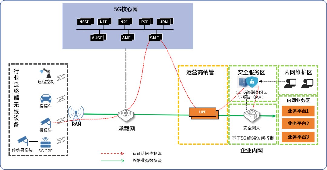 OG东方厅·(中国大陆)