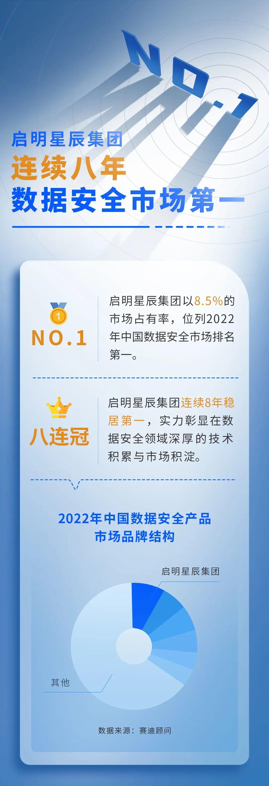 OG东方厅·(中国大陆)