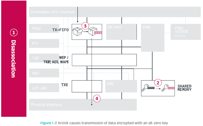 OG��������(�й���½)