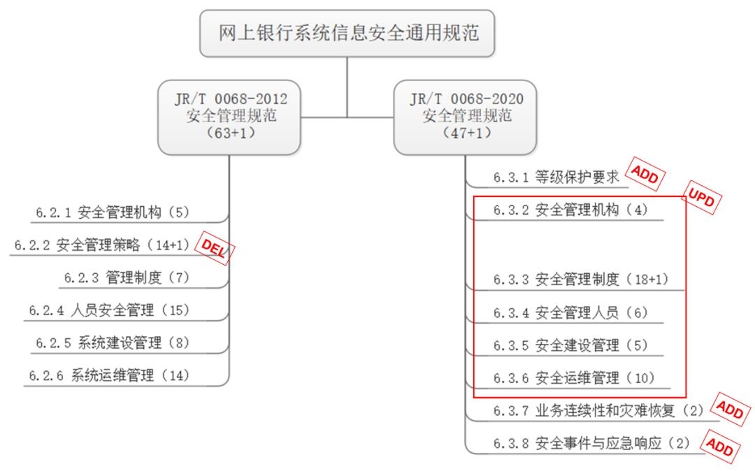 OG��������(�й���½)